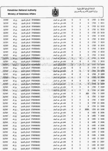 Here clearly are comprehensive statistics that illustrate exactly how the PA uses its resources.